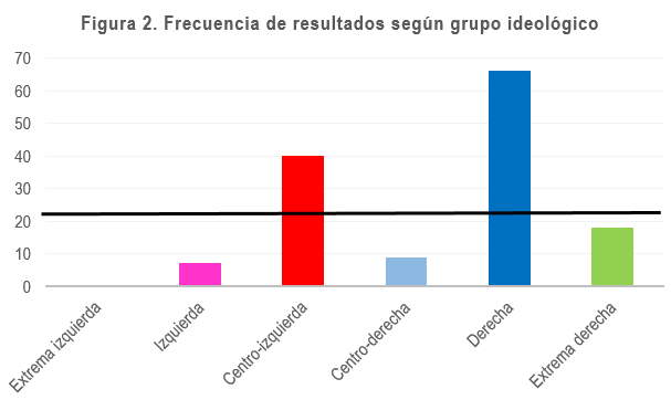 Figura 2