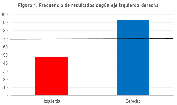 Figura 1