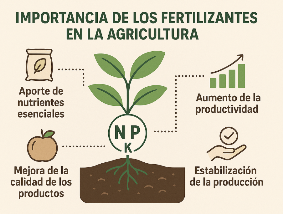 FERTILIZANTES