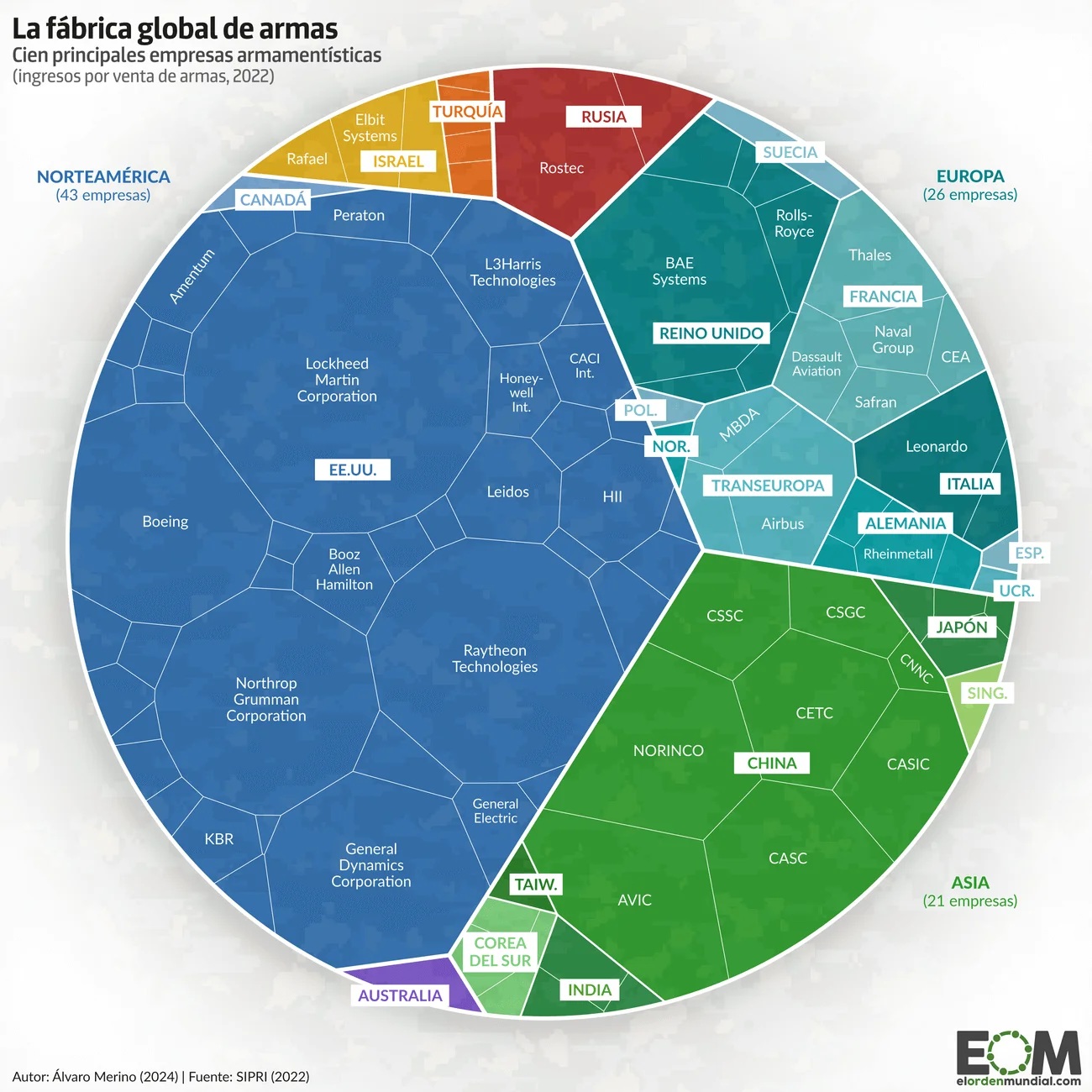 El gráfico muestra las empresas de armamento más grandes del mundo. SIPRI