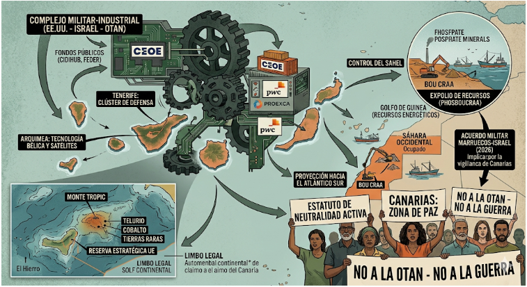 CANARIAS NO A LA OTAN NO A LA GUERRA