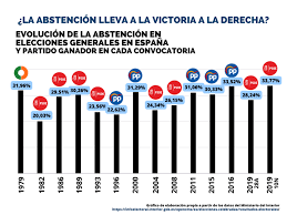 ABSTENCIÓN