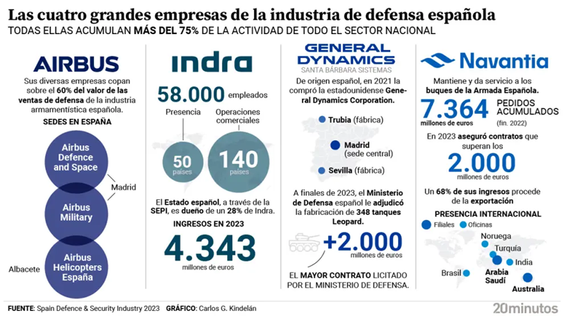 EMPRESAS ARMAS