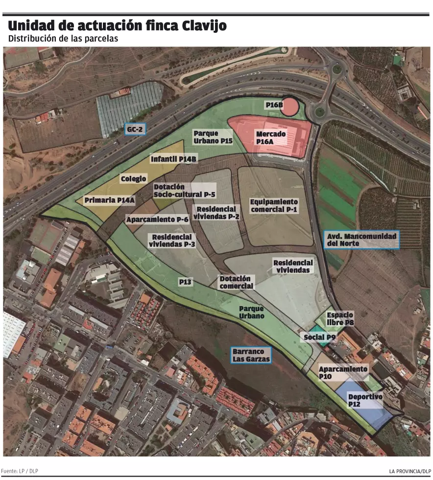proyecto finca clavijo