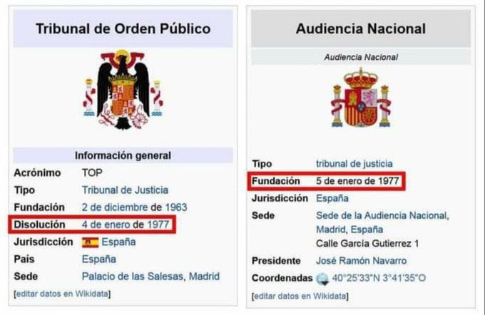 TOP AUDIENCIA NACIONAL