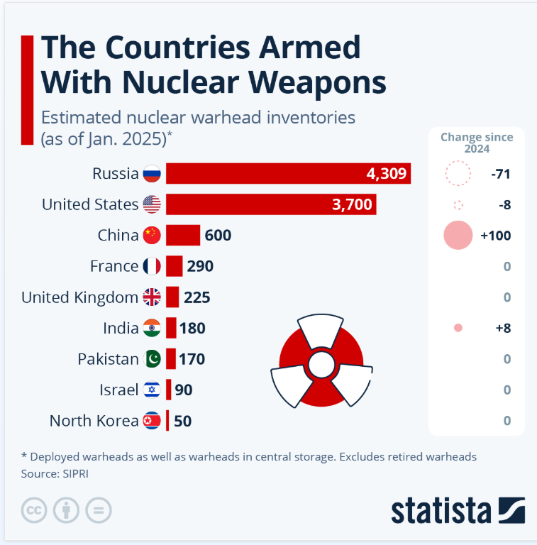 ARSENAL NUCLEAR TOTAL MUNDIAL, SEGÚN SIPRI